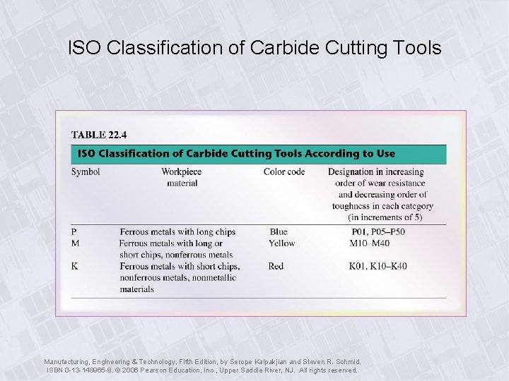 ISO Classification of Carbide Cutting Tools Manufacturing, Engineering & Technology, Fifth Edition, by Serope