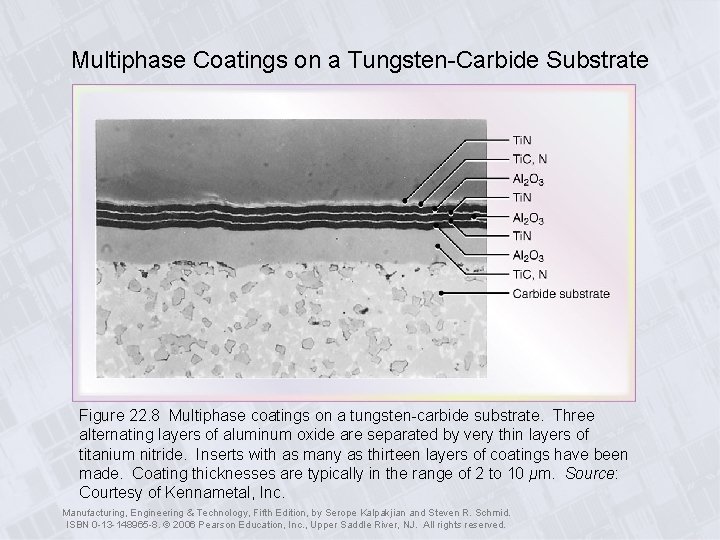 Multiphase Coatings on a Tungsten-Carbide Substrate Figure 22. 8 Multiphase coatings on a tungsten-carbide