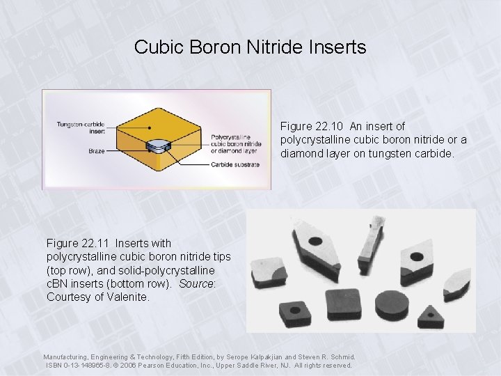 Cubic Boron Nitride Inserts Figure 22. 10 An insert of polycrystalline cubic boron nitride