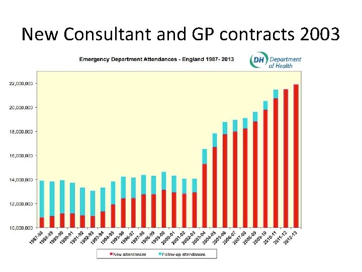 New Consultant and GP contracts 2003 