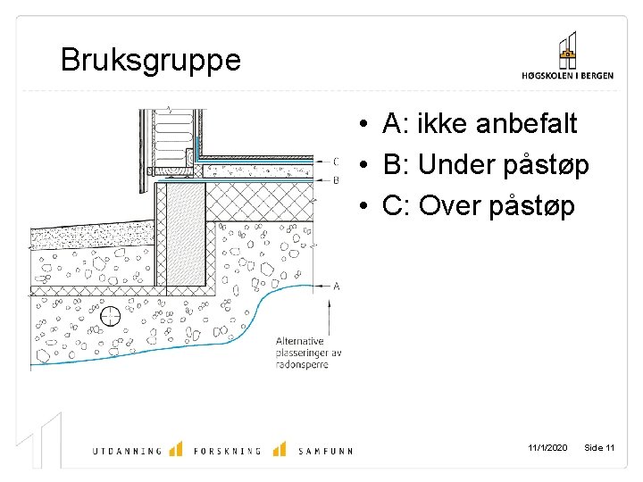 Bruksgruppe • A: ikke anbefalt • B: Under påstøp • C: Over påstøp 11/1/2020