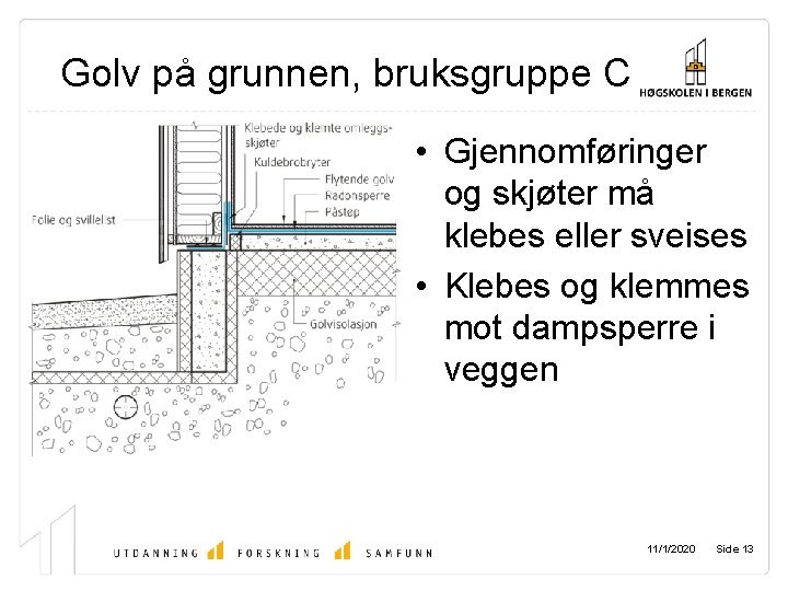 Golv på grunnen, bruksgruppe C • Gjennomføringer og skjøter må klebes eller sveises •