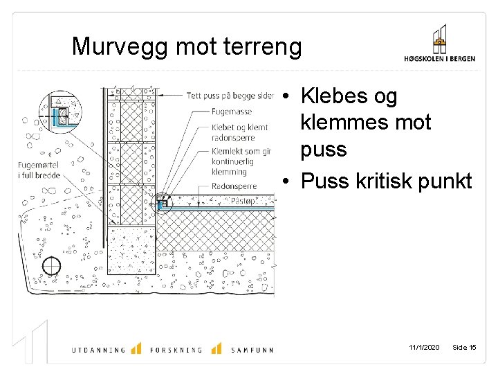 Murvegg mot terreng • Klebes og klemmes mot puss • Puss kritisk punkt 11/1/2020