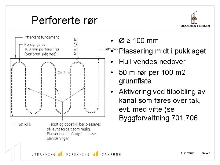 Perforerte rør • • Ø ≥ 100 mm Plassering midt i pukklaget Hull vendes