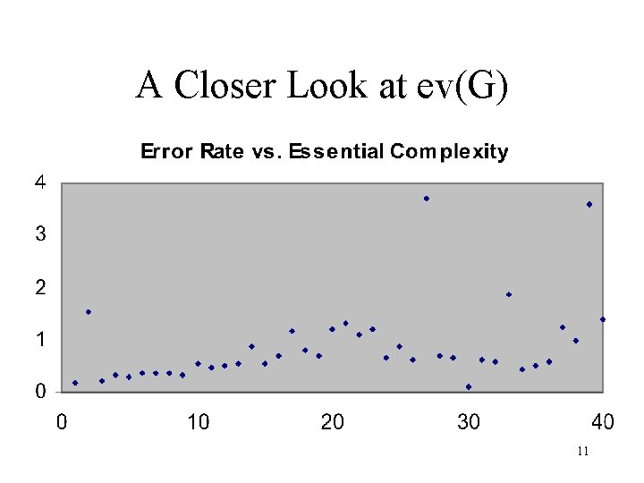 A Closer Look at ev(G) 11 