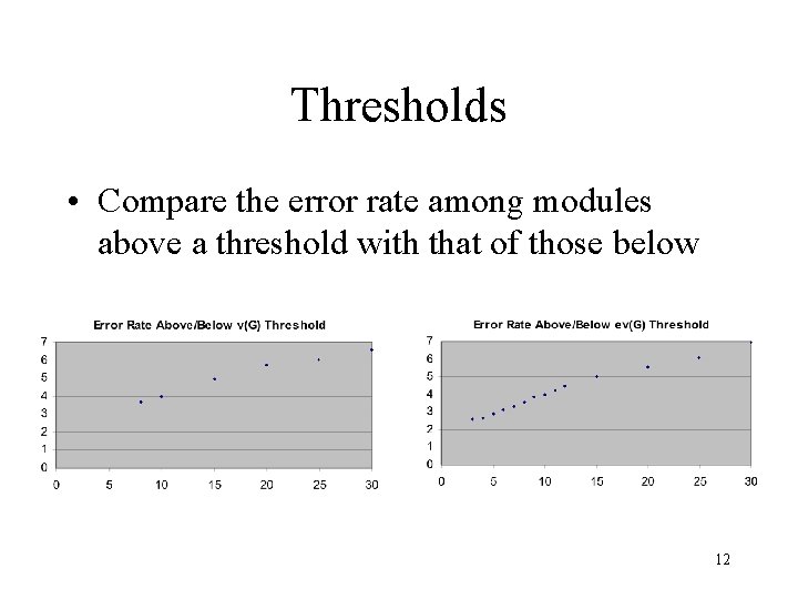 Thresholds • Compare the error rate among modules above a threshold with that of