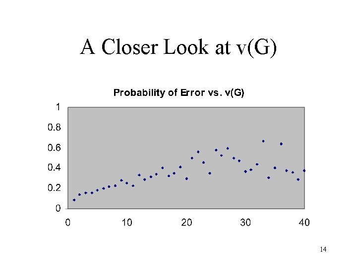 A Closer Look at v(G) 14 