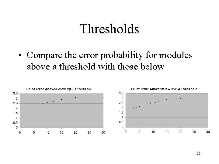 Thresholds • Compare the error probability for modules above a threshold with those below