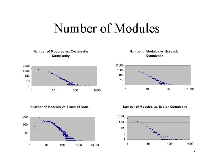 Number of Modules 7 