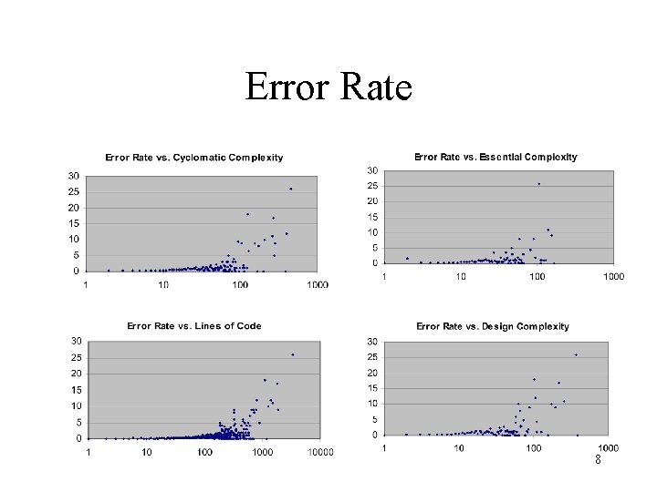 Error Rate 8 