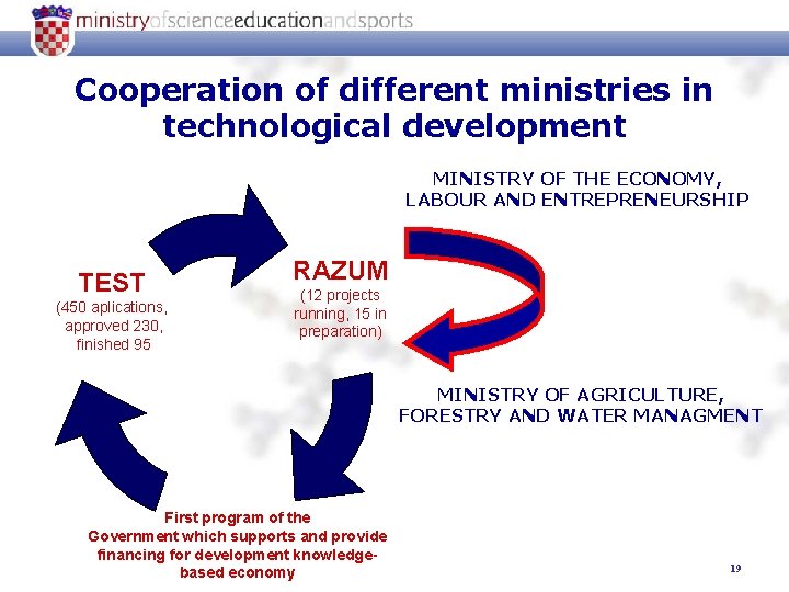 Cooperation of different ministries in technological development MINISTRY OF THE ECONOMY, LABOUR AND ENTREPRENEURSHIP