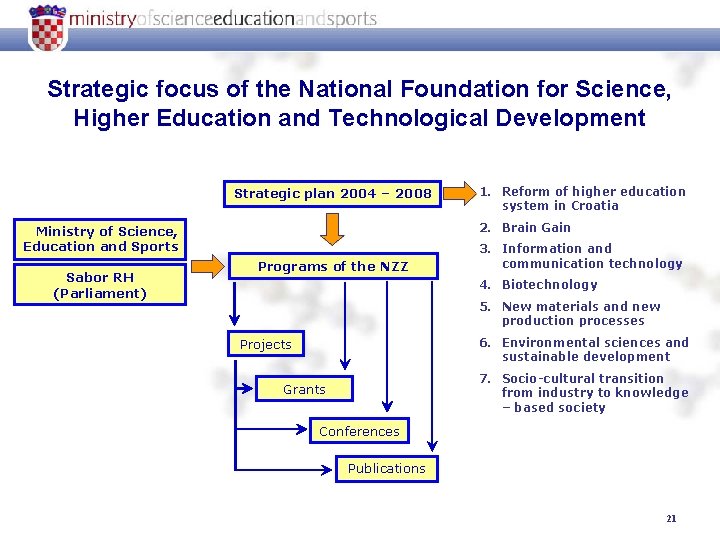 Strategic focus of the National Foundation for Science, Higher Education and Technological Development Strategic