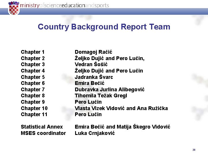 Country Background Report Team Chapter 1 Chapter 2 Chapter 3 Chapter 4 Chapter 5