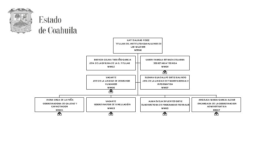 KATY SALINAS PEREZ TITULAR DEL INSTITUTO COAHUILENSE DE LAS MUJERES MSS 00 BRENDA CELINA