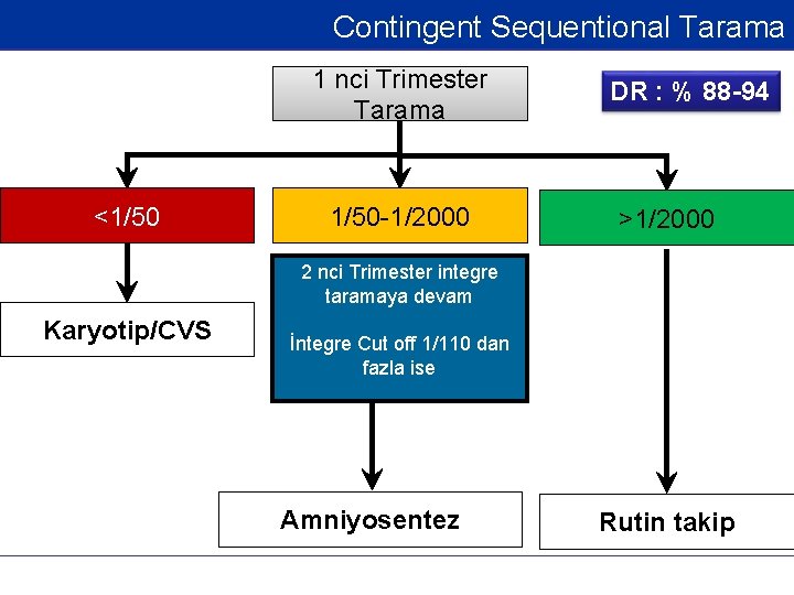 Contingent Sequentional Tarama 1 nci Trimester Tarama <1/50 -1/2000 DR : % 88 -94