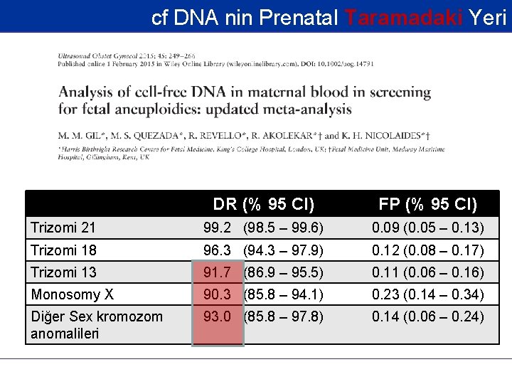 cf DNA nin Prenatal Taramadaki Yeri DR (% 95 CI) FP (% 95 CI)