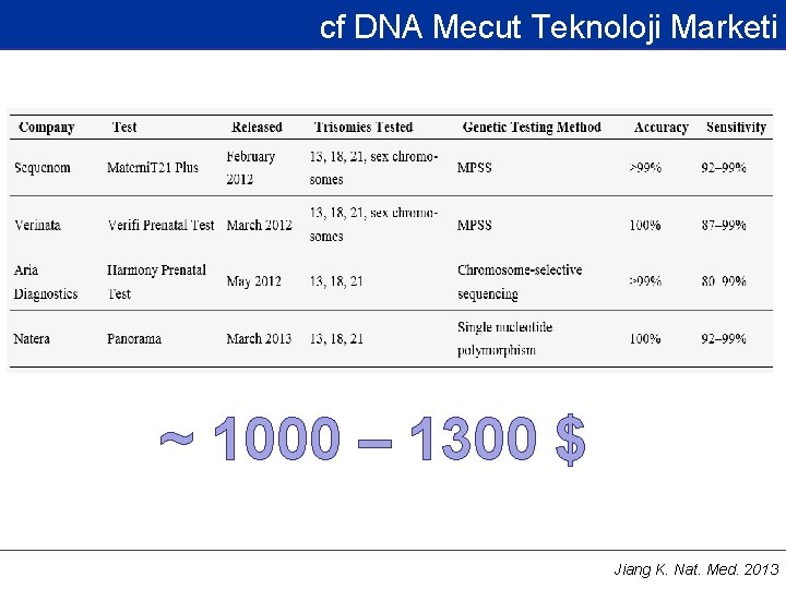 cf DNA Mecut Teknoloji Marketi ~ 1000 – 1300 $ Jiang K. Nat. Med.