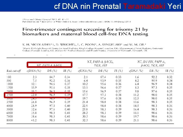 cf DNA nin Prenatal Taramadaki Yeri 