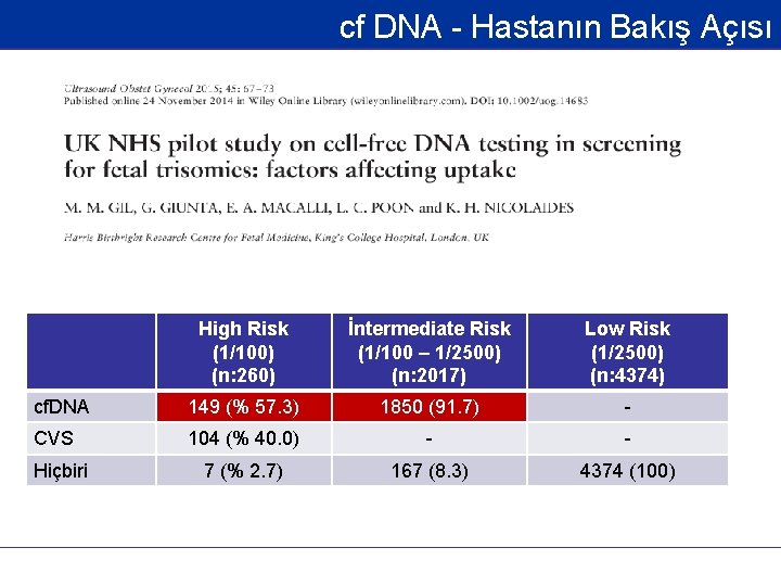 cf DNA - Hastanın Bakış Açısı High Risk (1/100) (n: 260) İntermediate Risk (1/100