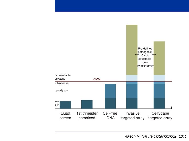 Allison M, Nature Biotechnology, 2013 