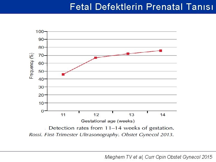Fetal Defektlerin Prenatal Tanısı Mieghem TV et al, Curr Opin Obstet Gynecol 2015 