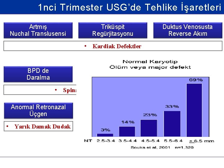 1 nci Trimester USG’de Tehlike İşaretleri Artmış Nuchal Translusensi Triküspit Regürjitasyonu Duktus Venosusta Reverse