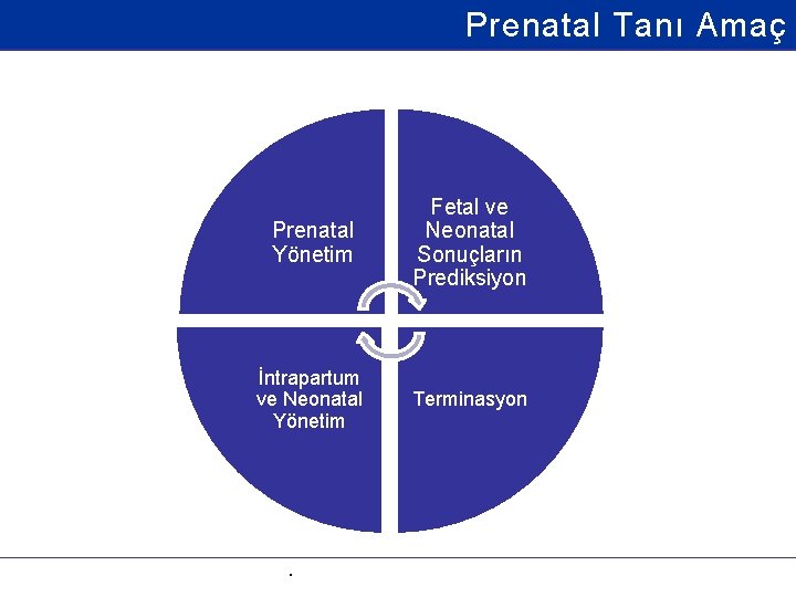 Prenatal Tanı Amaç Prenatal Yönetim Fetal ve Neonatal Sonuçların Prediksiyon İntrapartum ve Neonatal Yönetim