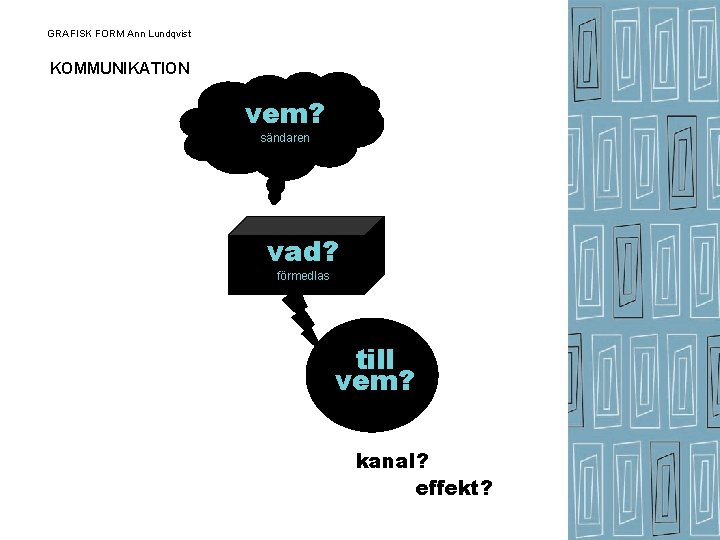 GRAFISK FORM Ann Lundqvist KOMMUNIKATION vem? sändaren vad? Vad ? förmedlas till vem? kanal?