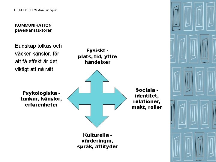 GRAFISK FORM Ann Lundqvist KOMMUNIKATION påverkansfaktorer Budskap tolkas och väcker känslor, för att få