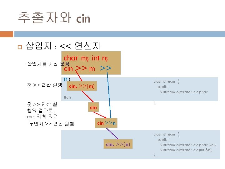 추출자와 cin 삽입자 : << 연산자 char m; int n; 삽입자를 가진 문장 cin