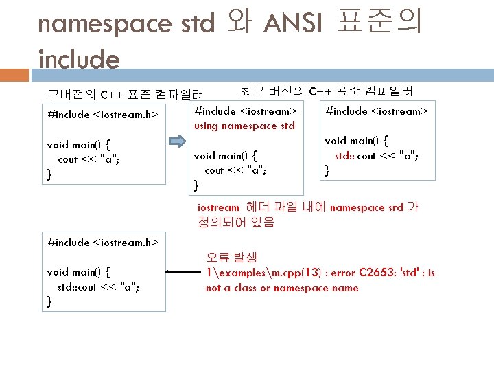 namespace std 와 ANSI 표준의 include 최근 버전의 C++ 표준 컴파일러 구버전의 C++ 표준