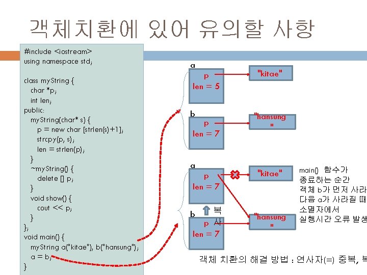 객체치환에 있어 유의할 사항 #include <iostream> using namespace std; class my. String { char