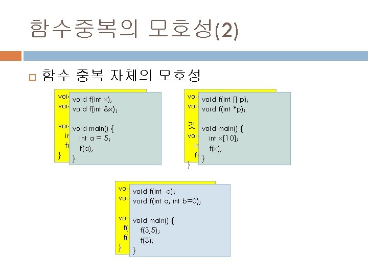 함수중복의 모호성(2) 함수 중복 자체의 모호성 void f(int x); //1 x); void f(int &x);