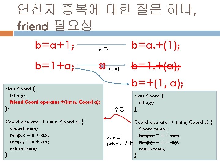 연산자 중복에 대한 질문 하나, friend 필요성 b=a+1; b=1+a; class Coord { int x,