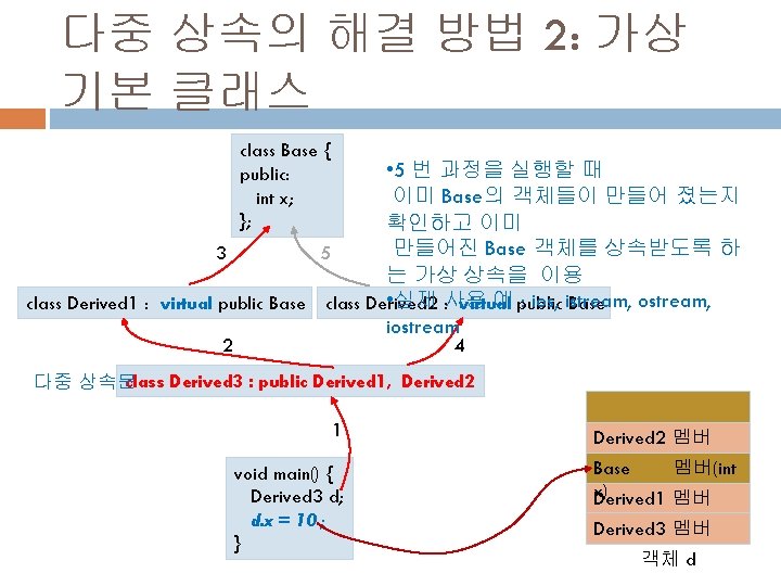 다중 상속의 해결 방법 2: 가상 기본 클래스 class Base { public: int x;