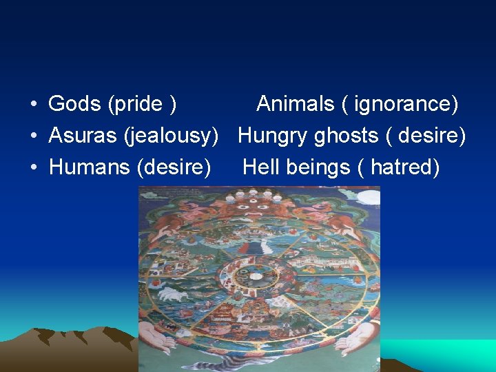  • Gods (pride ) Animals ( ignorance) • Asuras (jealousy) Hungry ghosts (