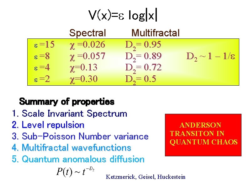 V(x)= log|x| =15 =8 =4 =2 Spectral χ =0. 026 χ =0. 057 χ=0.