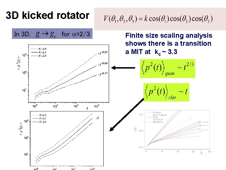 3 D kicked rotator In 3 D, for =2/3 Finite size scaling analysis shows