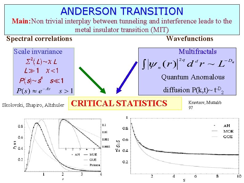 ANDERSON TRANSITION Main: Non trivial interplay between tunneling and interference leads to the metal