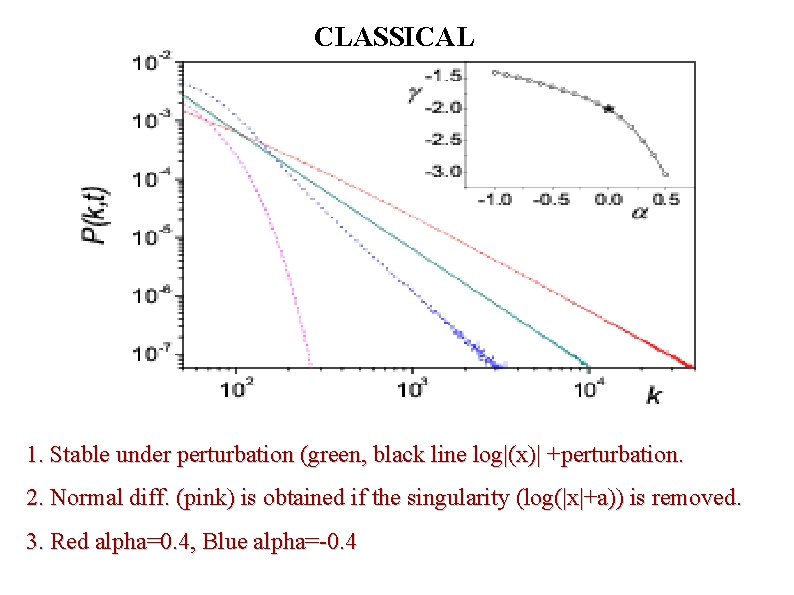 CLASSICAL 1. Stable under perturbation (green, black line log|(x)| +perturbation. 2. Normal diff. (pink)