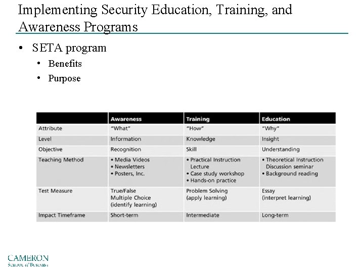Implementing Security Education, Training, and Awareness Programs • SETA program • Benefits • Purpose