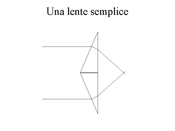 Una lente semplice 