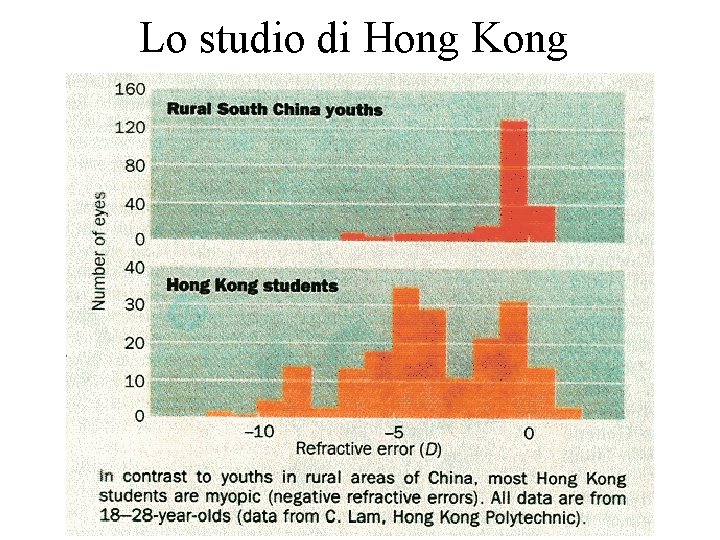 Lo studio di Hong Kong 
