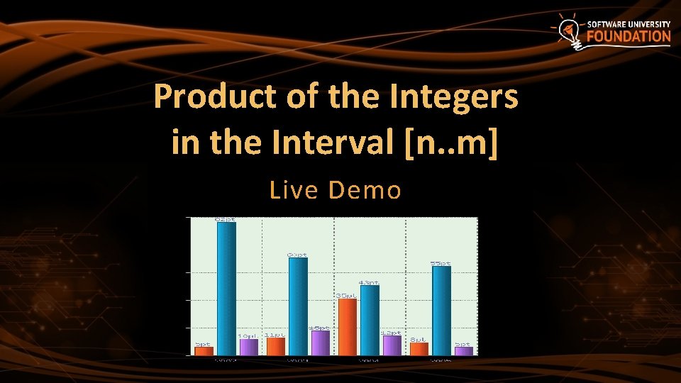 Product of the Integers in the Interval [n. . m] Live Demo 