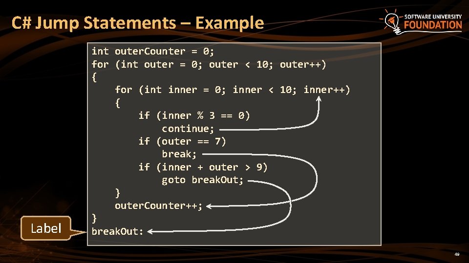 C# Jump Statements – Example Label int outer. Counter = 0; for (int outer
