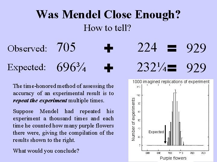 Was Mendel Close Enough? How to tell? Expected: 705 696¾ + + The time-honored