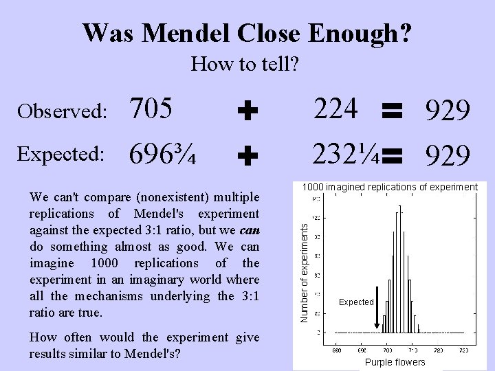 Was Mendel Close Enough? How to tell? Expected: 705 696¾ + + We can't