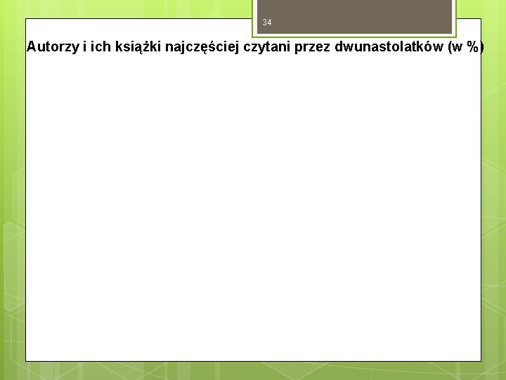 34 Autorzy i ich książki najczęściej czytani przez dwunastolatków (w %) 