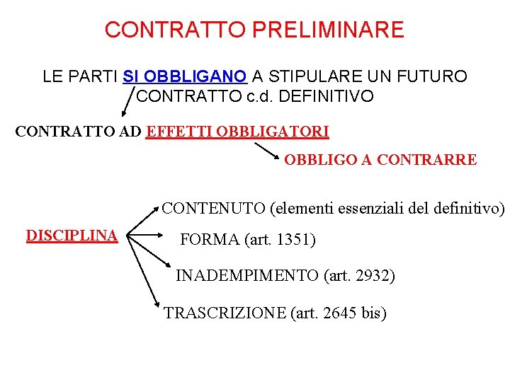 CONTRATTO PRELIMINARE LE PARTI SI OBBLIGANO A STIPULARE UN FUTURO CONTRATTO c. d. DEFINITIVO