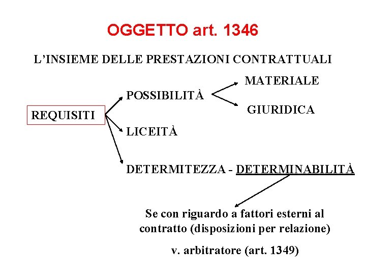 OGGETTO art. 1346 L’INSIEME DELLE PRESTAZIONI CONTRATTUALI MATERIALE POSSIBILITÀ GIURIDICA REQUISITI LICEITÀ DETERMITEZZA -